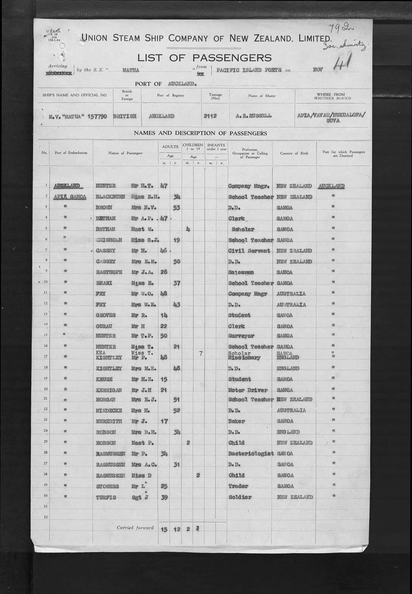 Matua Passenger list