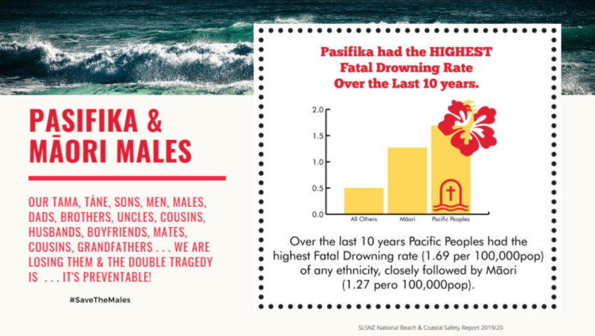 Stats provided by Surf Lifesaving New Zealand