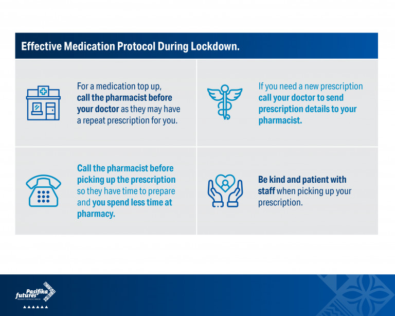 Managing prescriptions in isolation