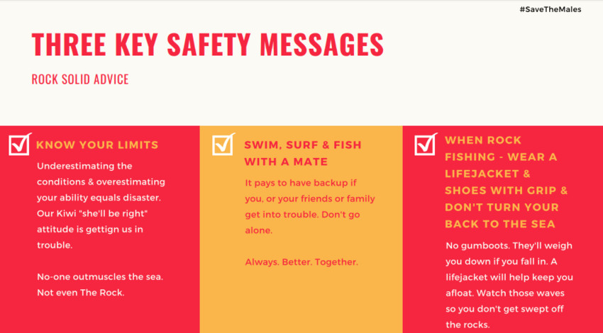 Surf Life Savers - 3 Safety Messages