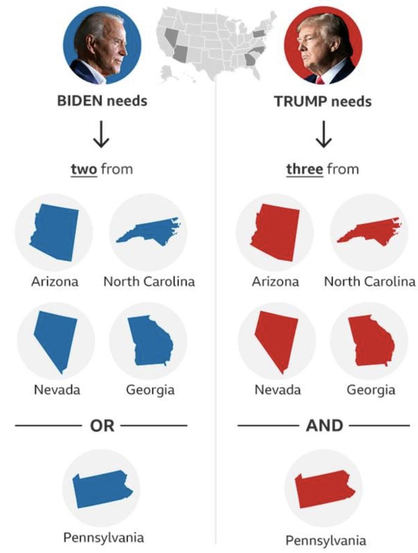 Cheat Sheet via BBC News - As of today, it all boils down to this.