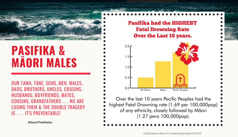 Pasfika Mortality Rates