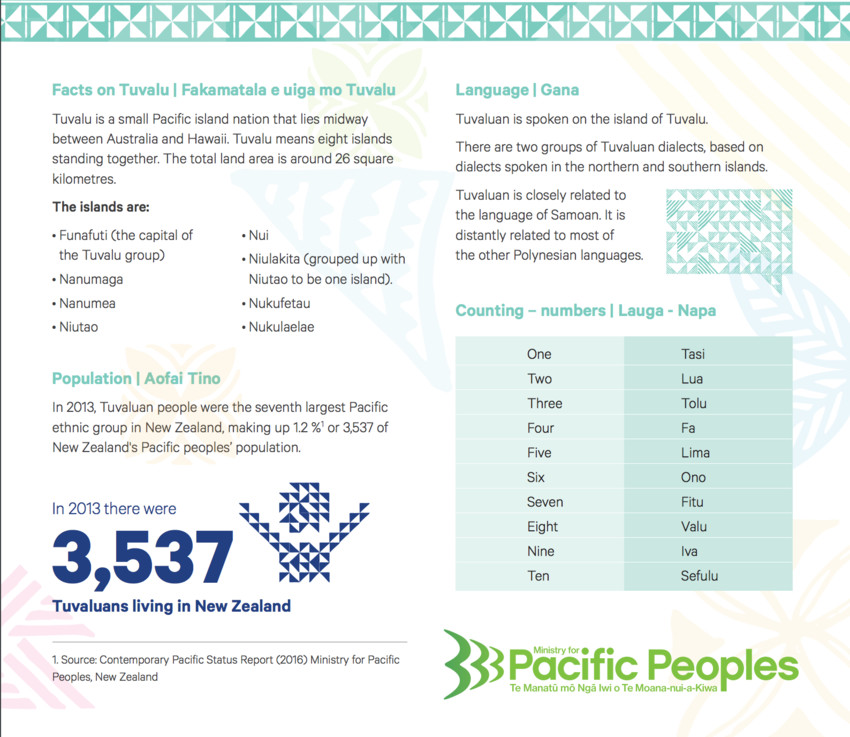 Tuvalu facts & figures